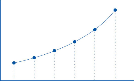 Und unsere Vision für die Zukunft? 